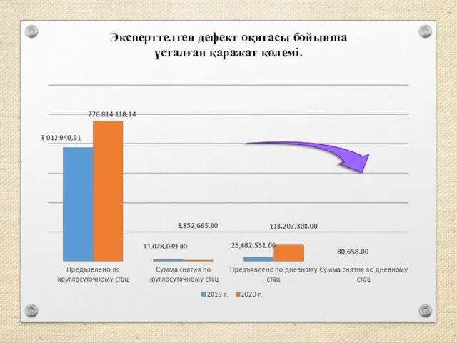 Эксперттелген дефект оқиғасы бойынша ұсталған қаражат көлемі.