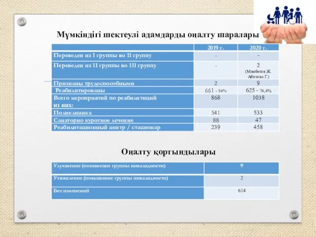 Мүмкіндігі шектеулі адамдарды оңалту шаралары Оңалту қортындылары