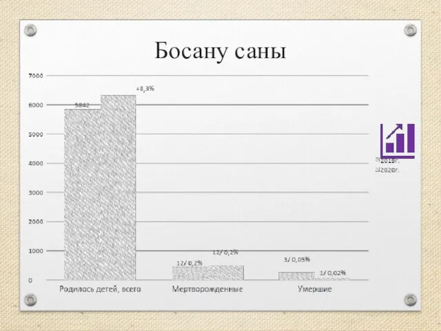 Босану саны