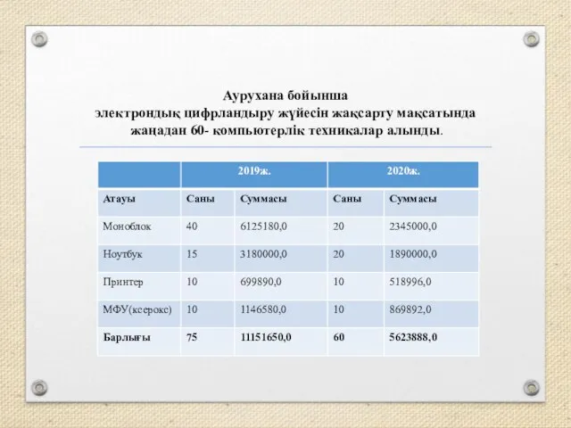 Аурухана бойынша электрондық цифрландыру жүйесін жақсарту мақсатында жаңадан 60- компьютерлік техникалар алынды.