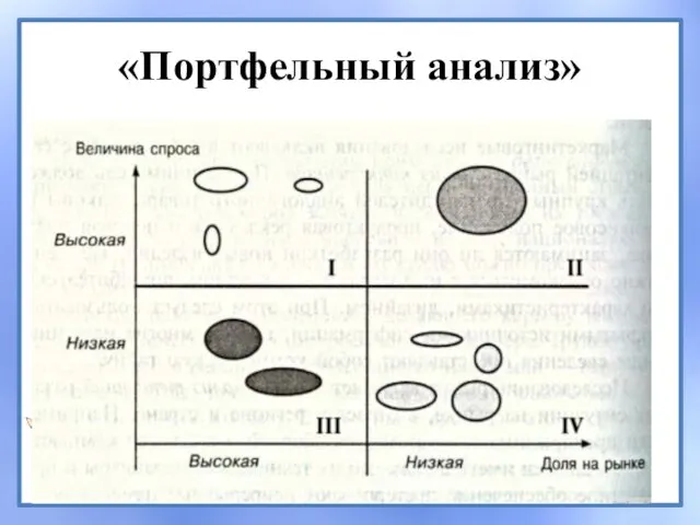 «Портфельный анализ»