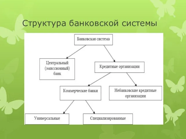 Структура банковской системы