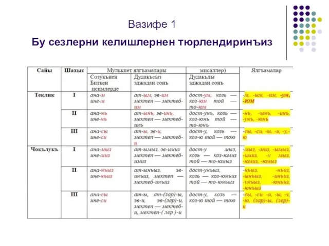 Вазифе 1 Бу сезлерни келишлернен тюрлендиринъиз