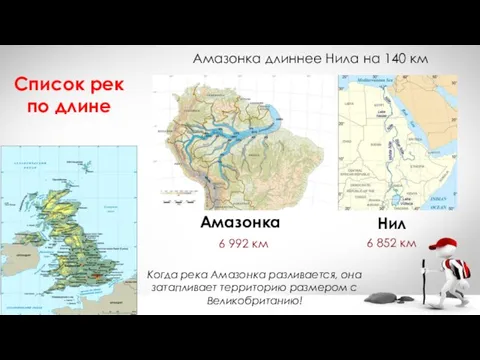 Список рек по длине Амазонка Нил 6 992 км 6 852 км