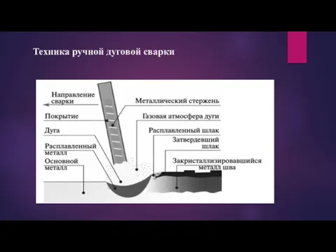 Техника ручной дуговой сварки