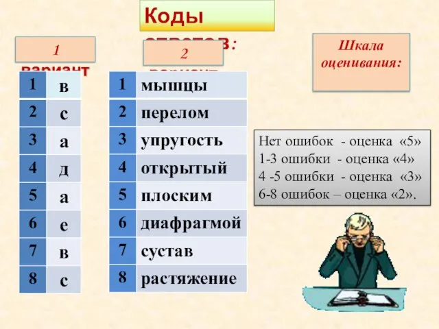 Коды ответов: 1 вариант: 2 вариант: Шкала оценивания: Нет ошибок - оценка