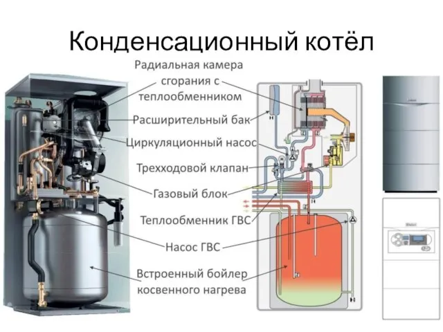 Конденсационный котёл