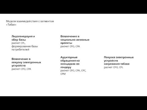 Модели взаимодействия с сегментом «Табак» Лидогенерауия и сбор базы расчет CPL, формирование