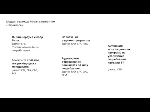 Модели взаимодействия с сегментом «Строители» Лидогенерауия и сбор базы расчет CPL, формирование