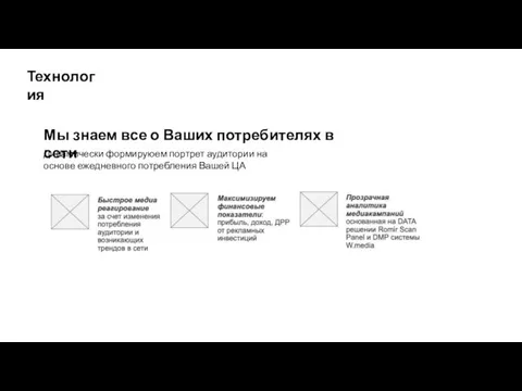 Технология Мы знаем все о Ваших потребителях в сети Динамически формируюем портрет