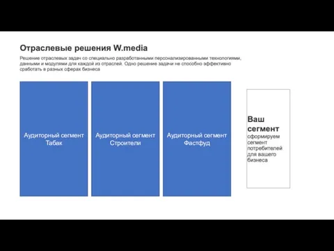 Аудиторный сегмент Табак Аудиторный сегмент Строители Аудиторный сегмент Фастфуд