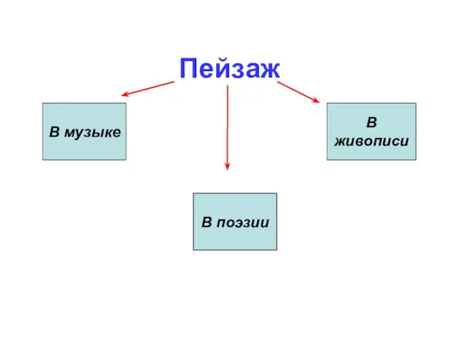 Пейзаж В музыке В поэзии В живописи