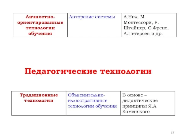 Педагогические технологии