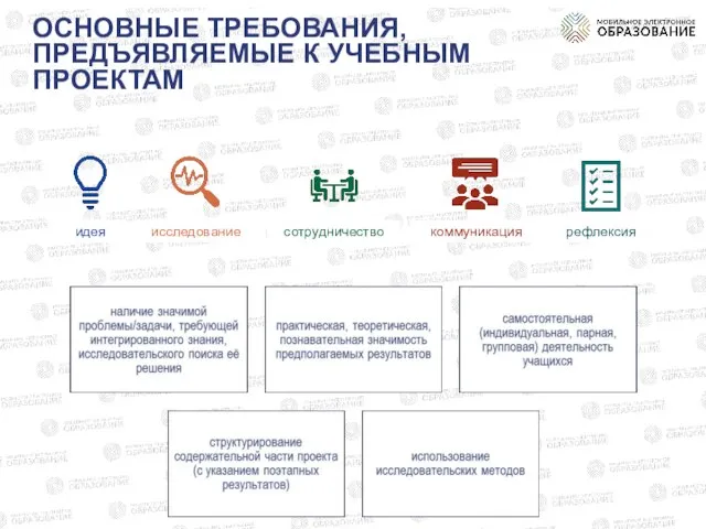 ОСНОВНЫЕ ТРЕБОВАНИЯ, ПРЕДЪЯВЛЯЕМЫЕ К УЧЕБНЫМ ПРОЕКТАМ