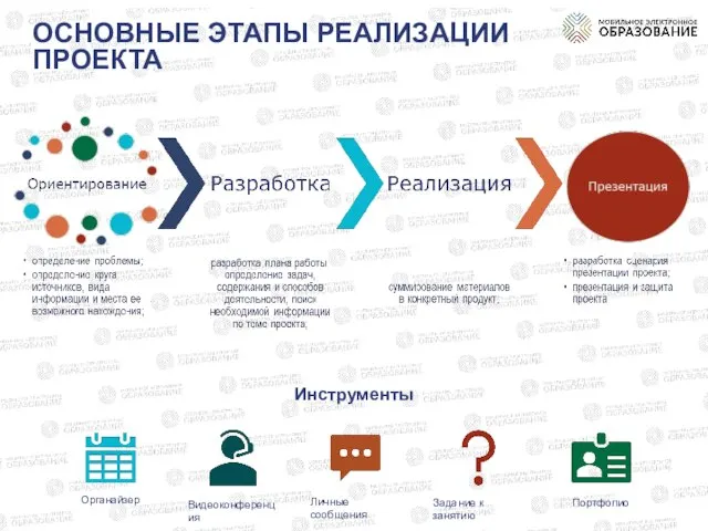 ОСНОВНЫЕ ЭТАПЫ РЕАЛИЗАЦИИ ПРОЕКТА Инструменты