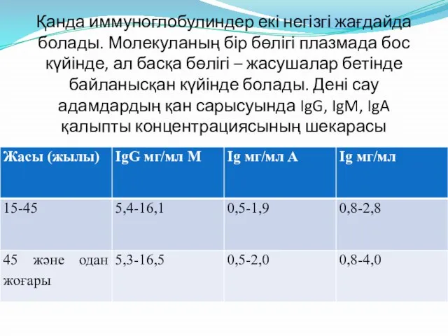 Қанда иммуноглобулиндер екі негізгі жағдайда болады. Молекуланың бір бөлігі плазмада бос күйінде,