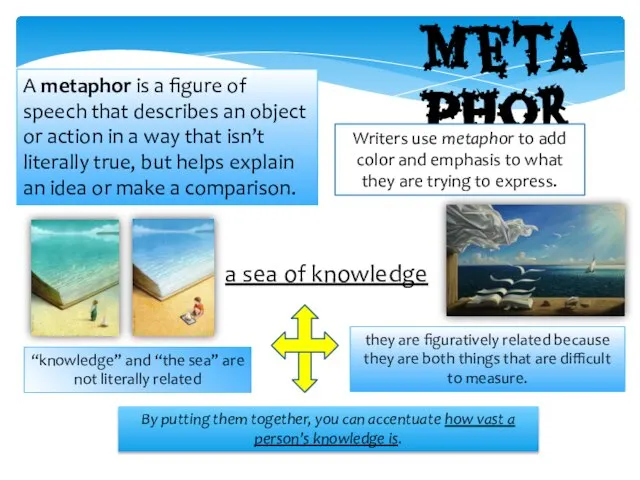 A metaphor is a figure of speech that describes an object or