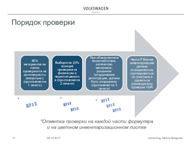 Порядок проверки Controlling, Nizhny Novgorod 09.10.2017 *Отметка проверки на каждой части формуляра