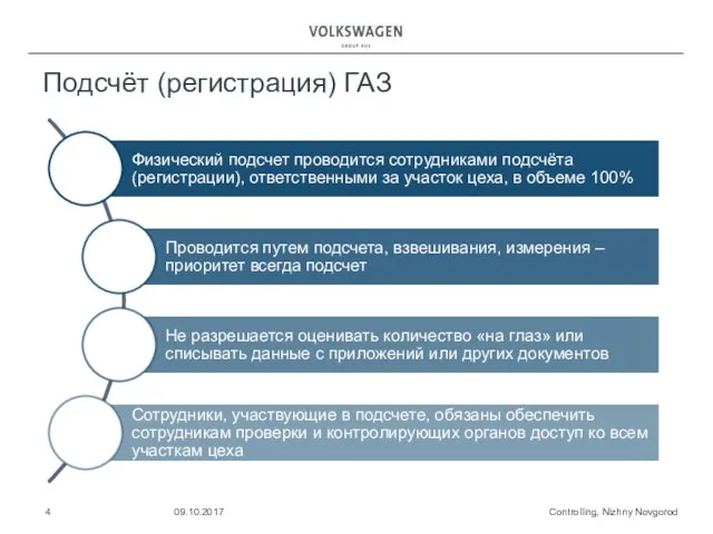 Подсчёт (регистрация) ГАЗ Controlling, Nizhny Novgorod 09.10.2017