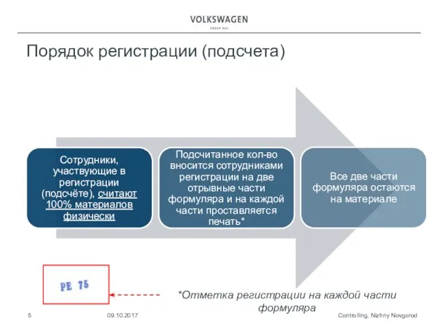 Порядок регистрации (подсчета) Controlling, Nizhny Novgorod 09.10.2017 *Отметка регистрации на каждой части формуляра
