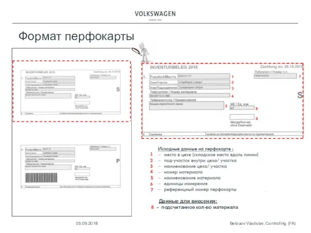 Формат перфокарты Belouov Vladislav, Controlling (FA) 05.09.2018 Данные для внесения: 8 – подсчитанное кол-во материала