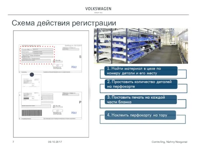 Схема действия регистрации Controlling, Nizhny Novgorod 09.10.2017