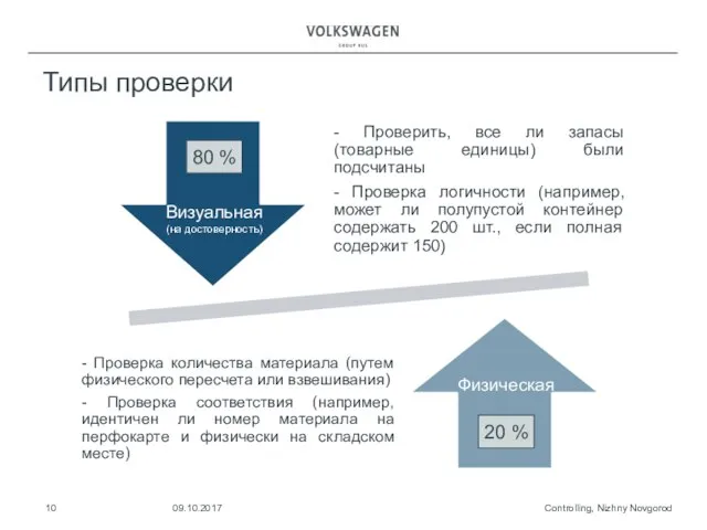 Типы проверки Controlling, Nizhny Novgorod 09.10.2017 Визуальная (на достоверность) Физическая 80 % 20 %