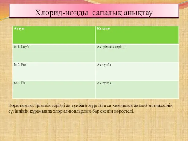 Хлорид-ионды сапалық анықтау Қорытынды: Ірімшік тәрізді ақ тұнбаға жүргізілген химиялық анализ нәтижесінің