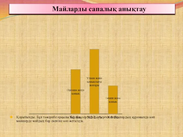 Майларды сапалық анықтау Қорытынды: Бұл тәжірибе арқылы барлық зерттеліп отырған чипсылардың құрамында