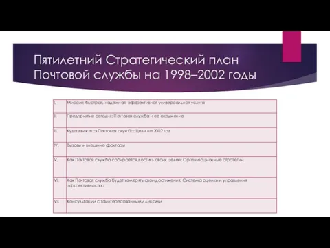 Пятилетний Стратегический план Почтовой службы на 1998–2002 годы