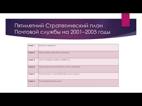 Пятилетний Стратегический план Почтовой службы на 2001–2005 годы