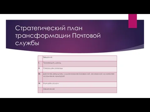 Стратегический план трансформации Почтовой службы