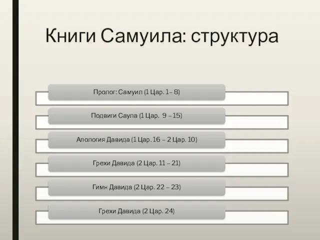 Книги Самуила: структура