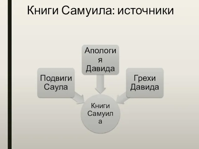 Книги Самуила: источники