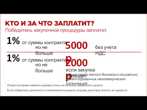 1% 5000р от суммы контракта но не больше без учета НДС только