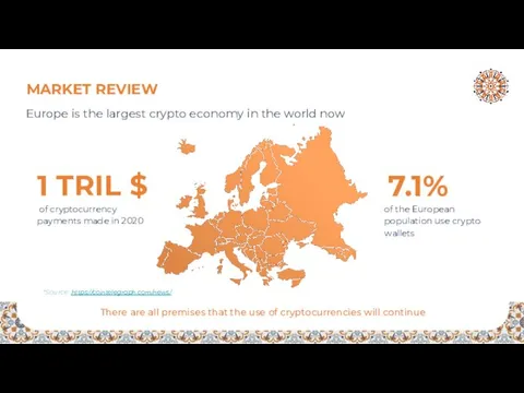 1 TRIL $ of cryptocurrency payments made in 2020 7.1% of the