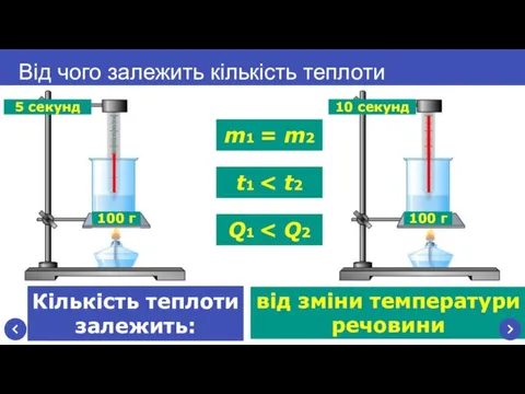 від зміни температури речовини Від чого залежить кількість теплоти m1 = m2