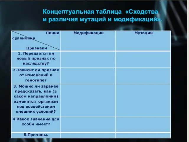 Концептуальная таблица «Сходства и различия мутаций и модификаций».