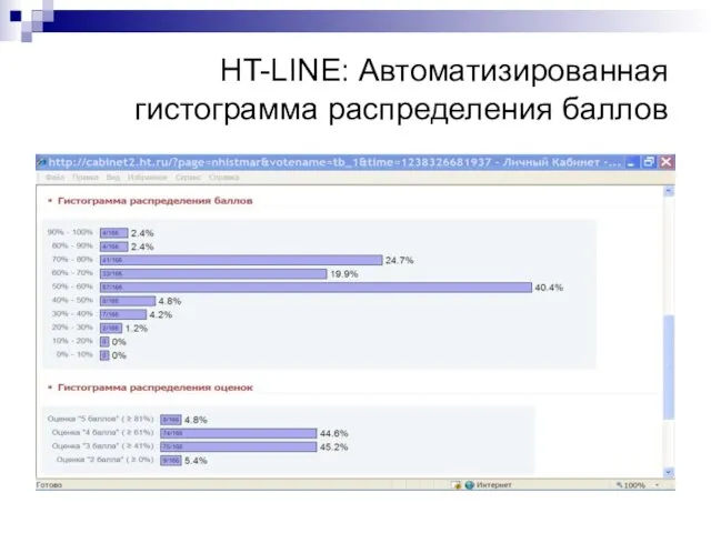 HT-LINE: Автоматизированная гистограмма распределения баллов