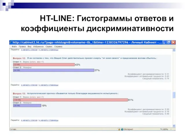 HT-LINE: Гистограммы ответов и коэффициенты дискриминативности