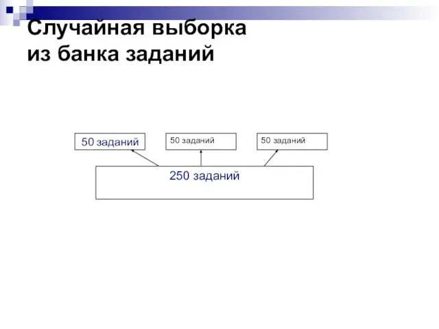 Случайная выборка из банка заданий 50 заданий