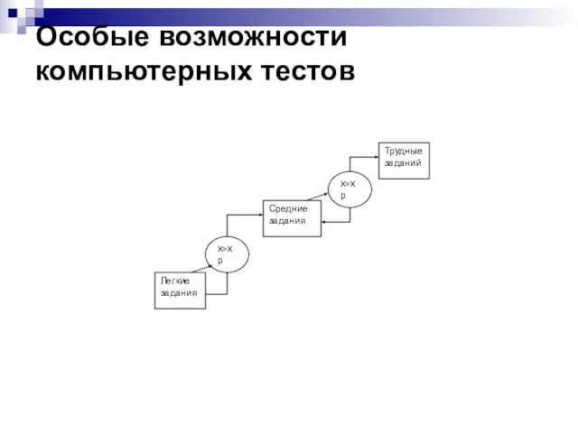 Особые возможности компьютерных тестов