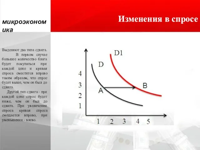 Изменения в спросе микроэкономика Выделяют два типа сдвига. В первом случае большее