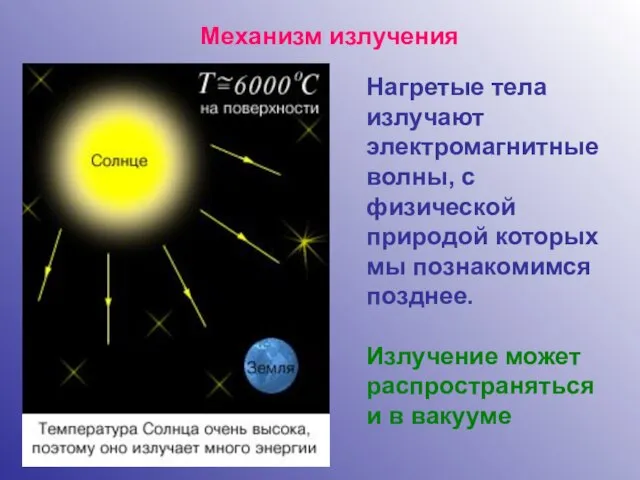 Механизм излучения Нагретые тела излучают электромагнитные волны, с физической природой которых мы