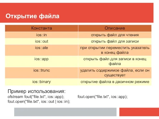 Открытие файла Пример использования: ofstream fout("file.txt", ios::app); fout.open("file.txt", ios::app); fout.open("file.txt", ios::out | ios::in);