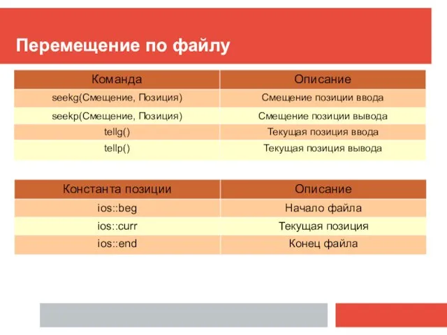 Перемещение по файлу