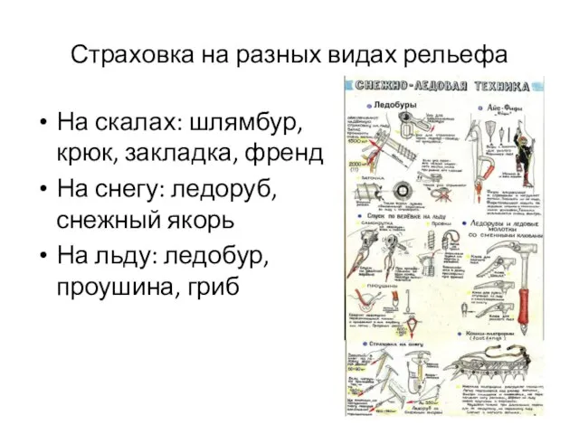 Страховка на разных видах рельефа На скалах: шлямбур, крюк, закладка, френд На