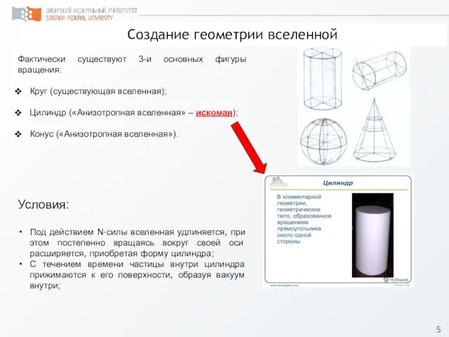 Создание геометрии вселенной Фактически существуют 3-и основных фигуры вращения: Круг (существующая вселенная);