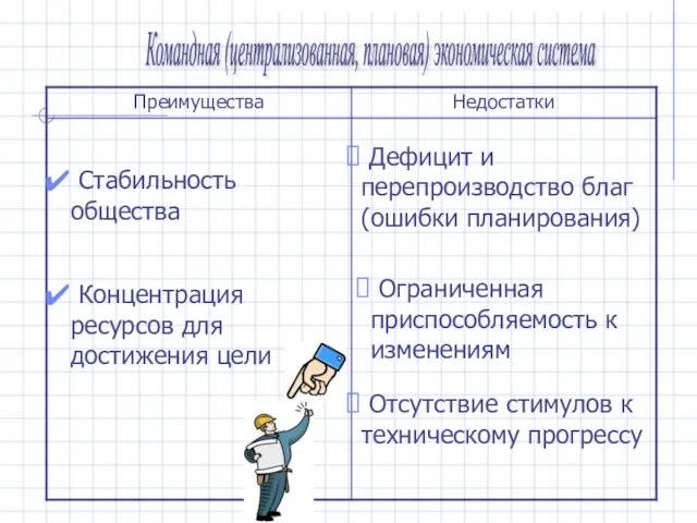 Командная (централизованная, плановая) экономическая система Стабильность общества Концентрация ресурсов для достижения цели