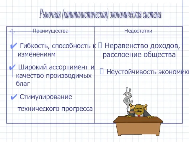 Рыночная (капиталистическая) экономическая система Гибкость, способность к изменениям Широкий ассортимент и качество